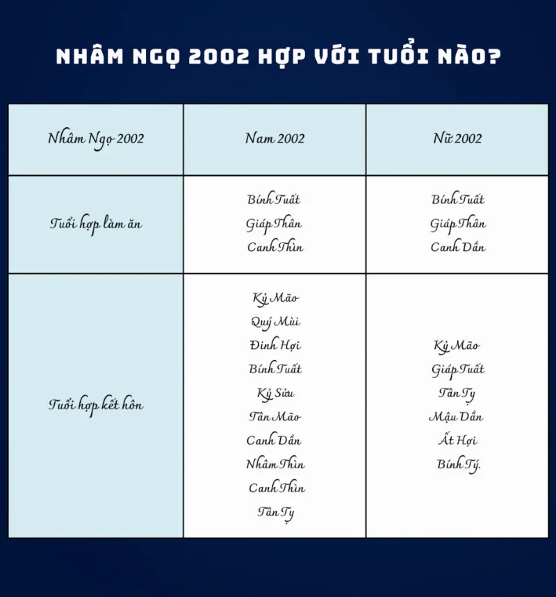  2002 mệnh gì hợp tuổi nào