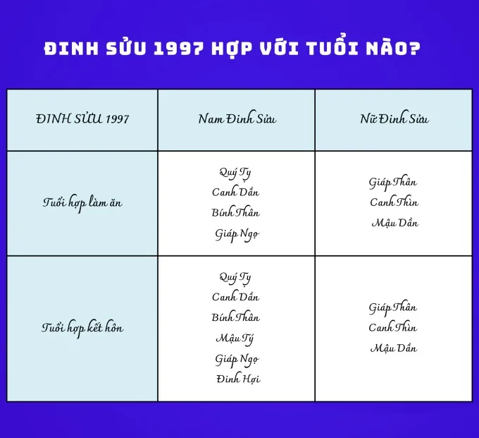 alt: Tuổi hợp làm ăn với Đinh Sửu 1997