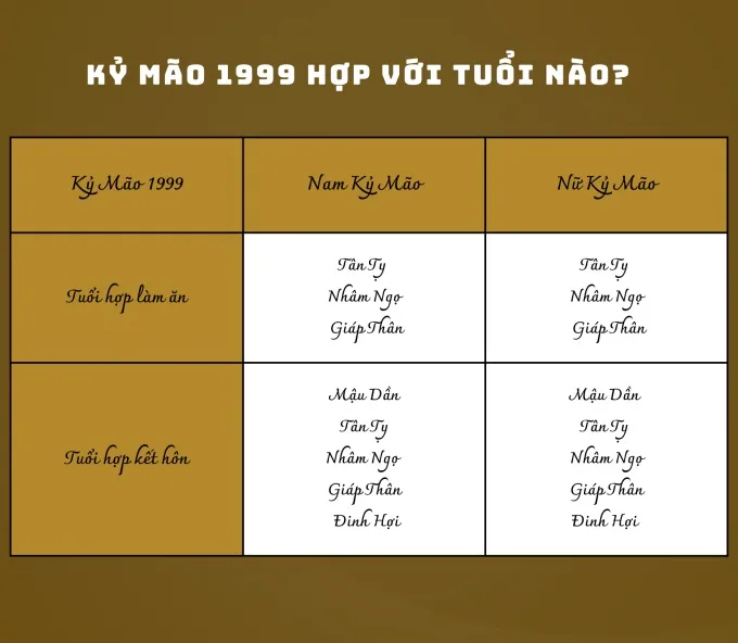 Tuổi hợp và khắc với Kỷ Mão 1999