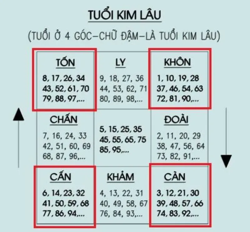 xem ngày cưới hỏi