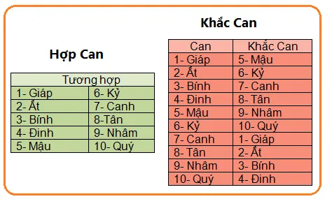 Sơ đồ Thiên can xung hợp