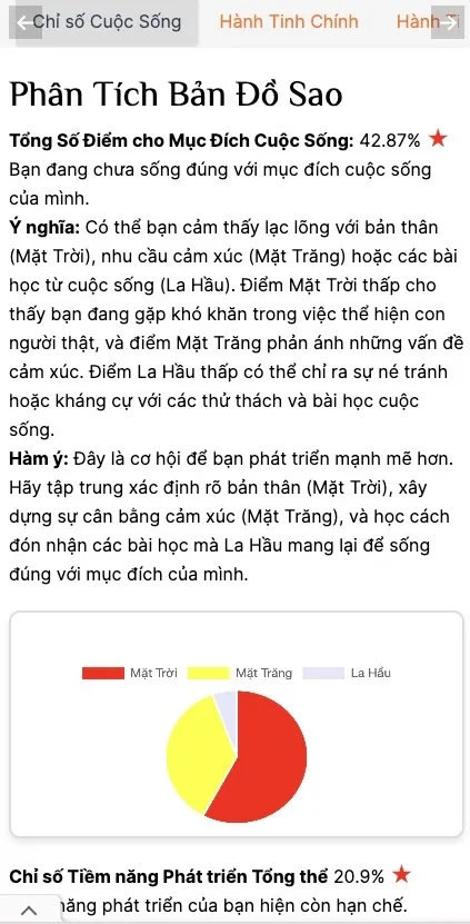 Biểu đồ sinh chiêm tinh cá nhân hiển thị vị trí các hành tinh và cung hoàng đạo