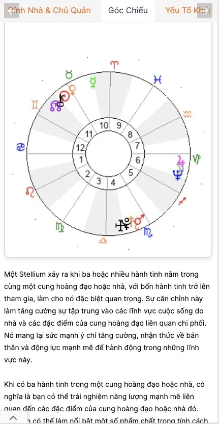 Hình ảnh minh họa Stellium, cụm nhiều hành tinh cùng nằm trong một cung chiêm tinh