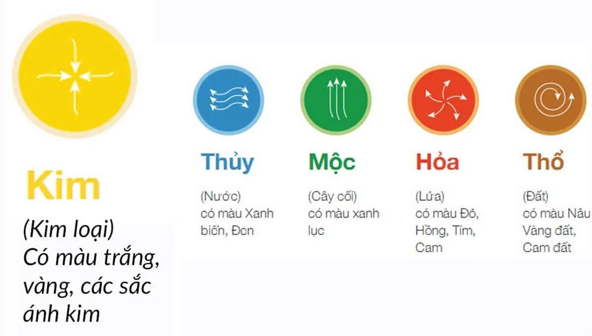 Bảng màu sắc tương sinh và tương hợp mang lại may mắn cho người mệnh Kim