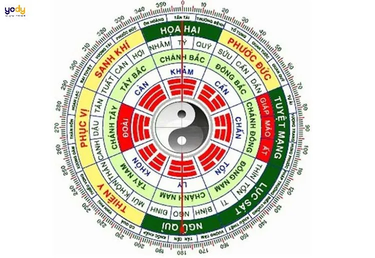 Cung mệnh của người sinh năm 1958 theo giới tính
