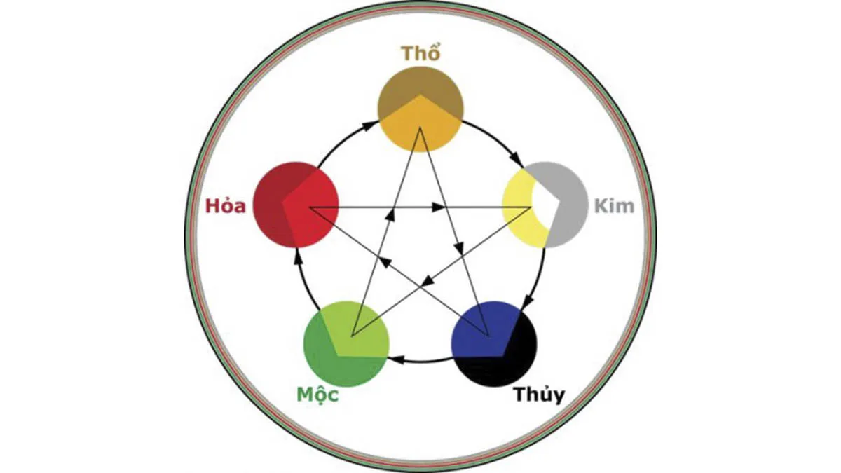 Tuổi Kỷ Sửu 2009 hợp màu đỏ, tím, hồng của hành Hỏa