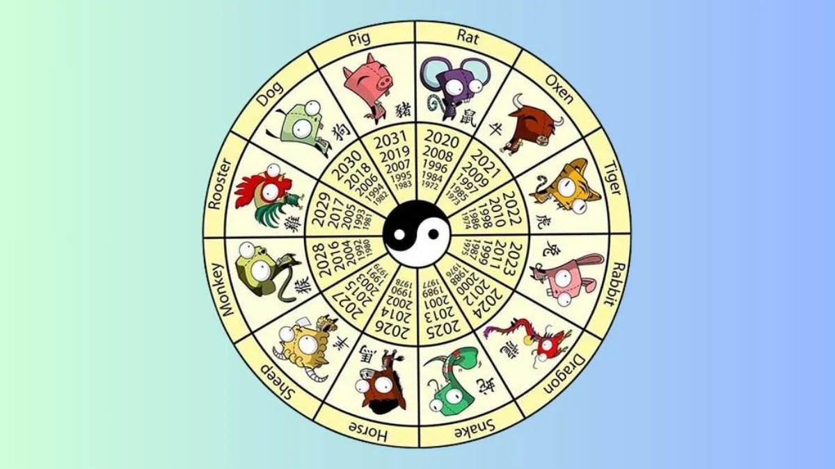Người đang tính giờ theo con giáp trên biểu đồ chiêm tinh