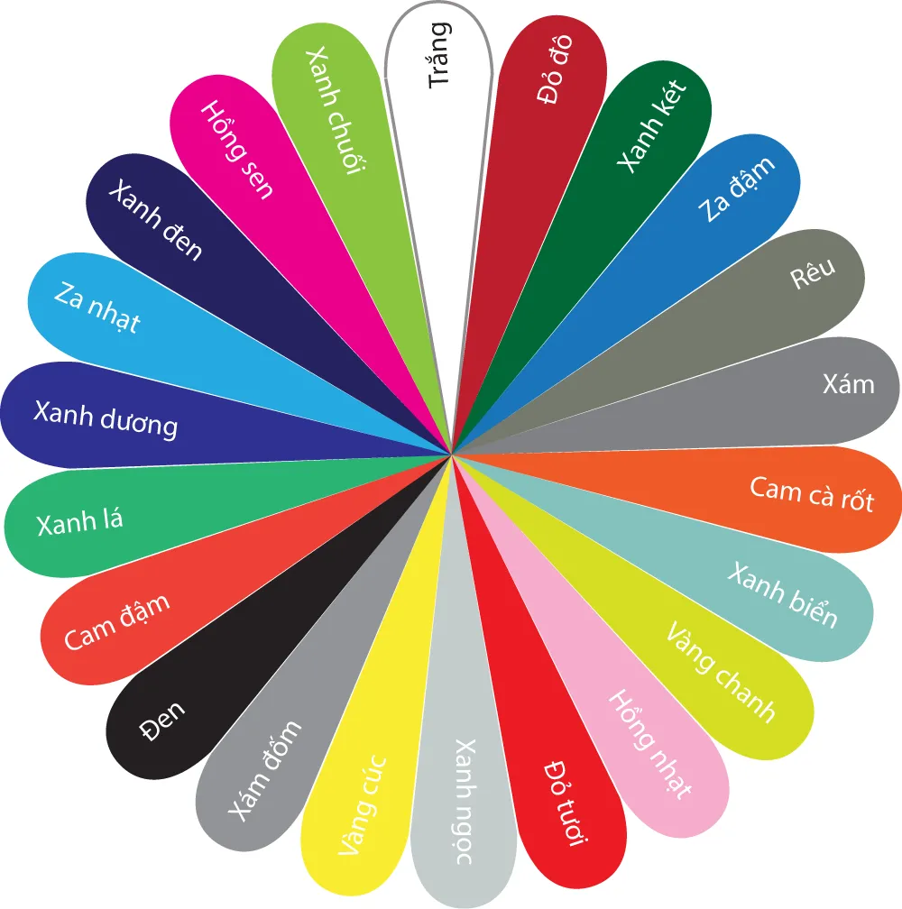 Biểu đồ màu sắc tương sinh cho tuổi Giáp Tuất 1994