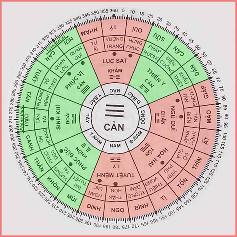 Bản đồ các hướng hợp và kỵ tuổi Giáp Tuất 1994