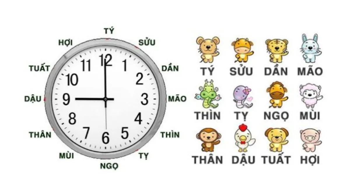 Ý nghĩa các giờ hoàng đạo ban ngày theo 12 con giáp với minh họa hoạt động của từng con vật