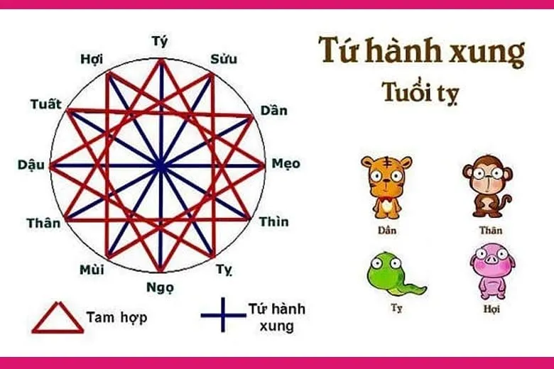Alt: Hình ảnh minh họa các con giáp - tượng trưng cho sự hòa hợp