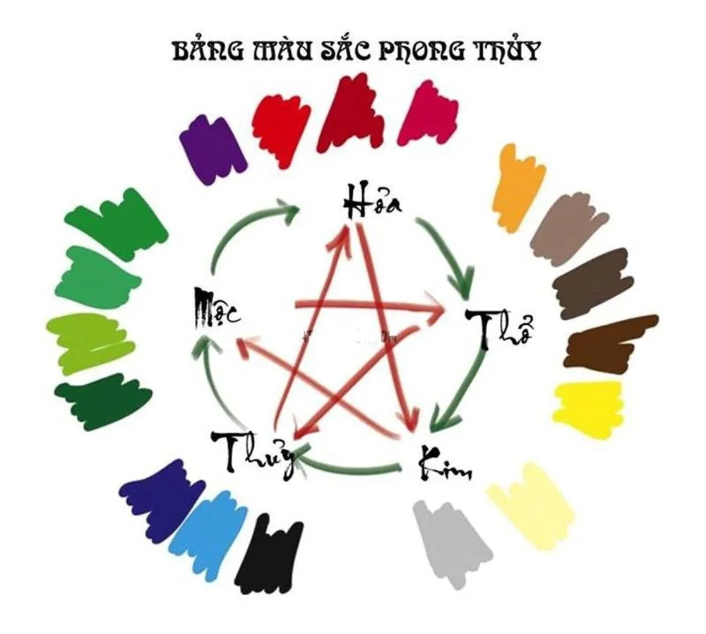 Nguyên lý màu sắc theo Ngũ Hành