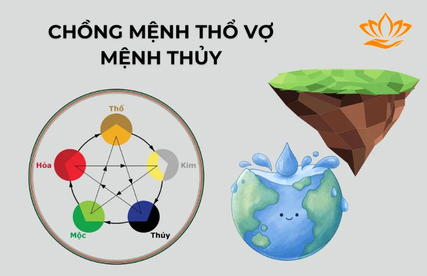 Mệnh Thổ và Mệnh Thủy có hợp nhau không