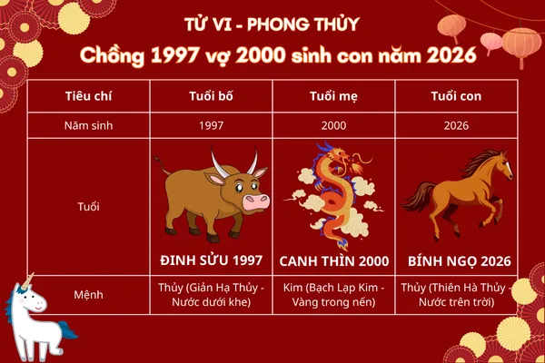 Tử vi tuổi chồng 1997, vợ 2000 và con sinh năm 2026